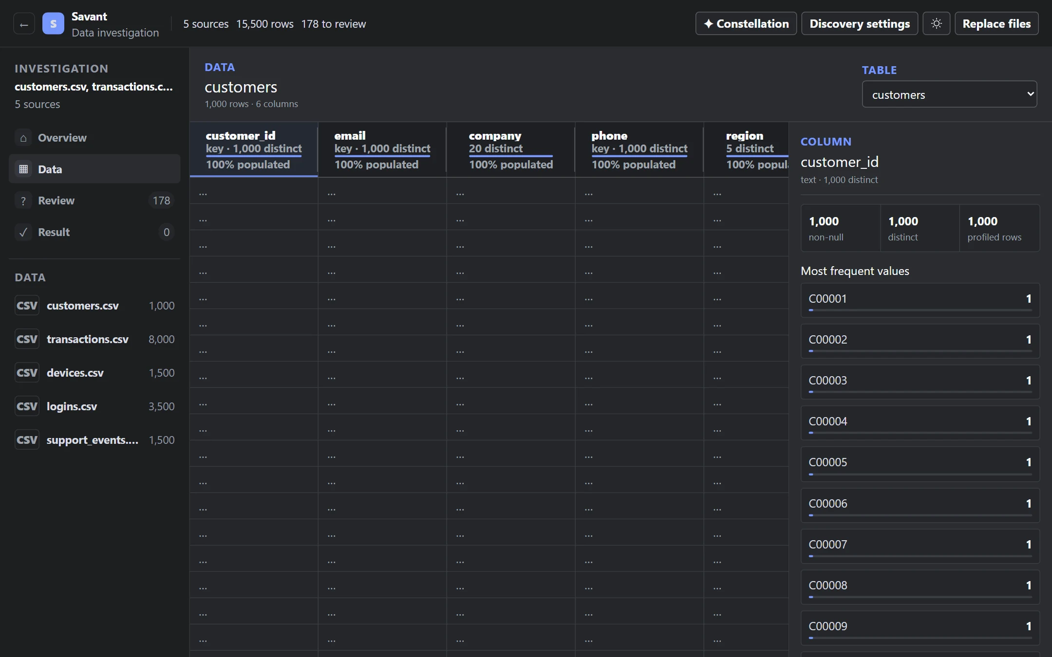 Savant data workspace with a virtualized table, column profiles, and value clusters