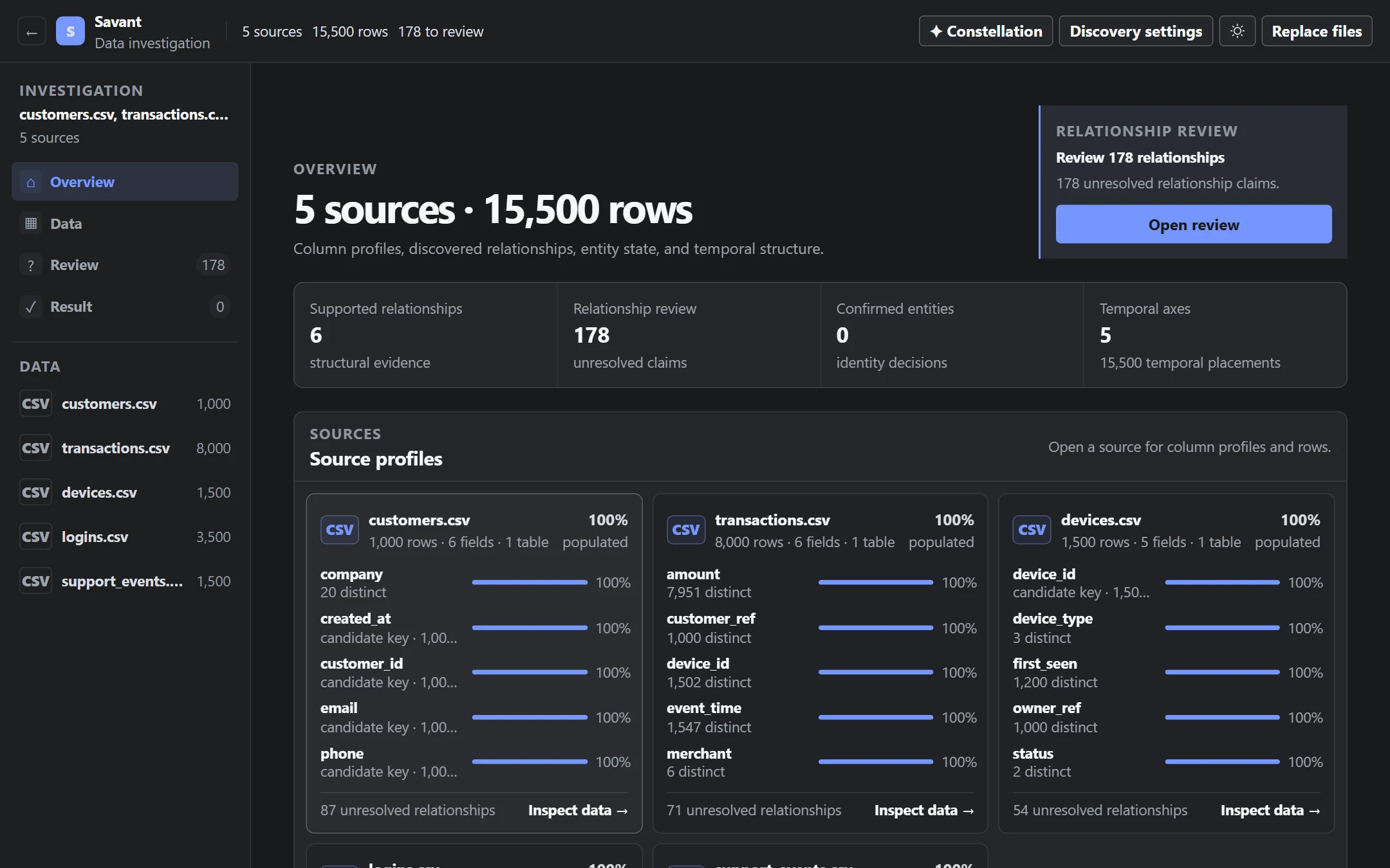 Savant overview showing source profiles, relationships, and review counts